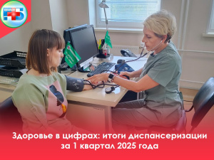 БУ «Когалымская городская больница» подводит итоги работы по диспансеризации взрослого населения за первый квартал 2025 года.