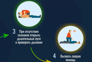 В структуре смертности населения РФ внешние причины занимают устойчивое третье место, опережая по итогам 2022 года даже смертность от Covid - 19