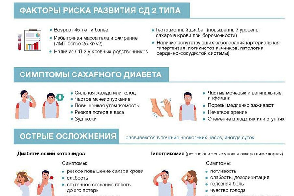 Сахарный диабет – это одно из распространенных эндокринных заболеваний 