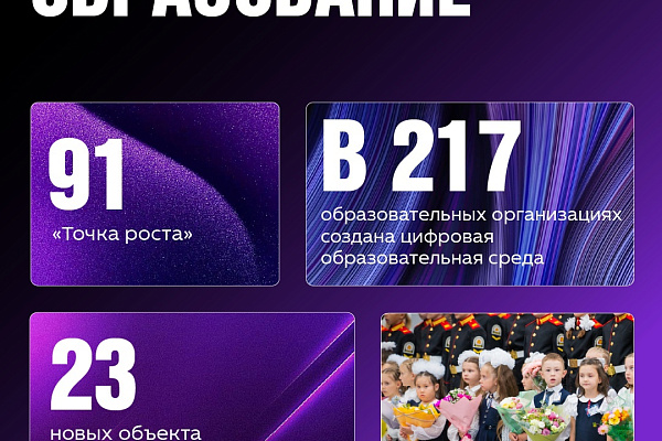 Вектор на экономический рост региона. В Югре запущена реализация 12 новых нацпроектов