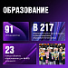 Вектор на экономический рост региона. В Югре запущена реализация 12 новых нацпроектов