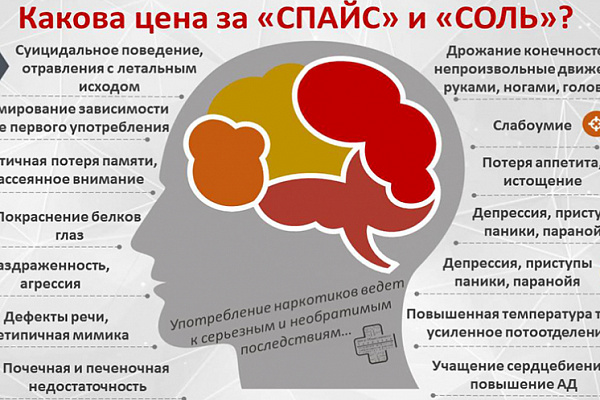 Последствия употребления различных видов наркотиков