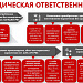 Последствия употребления различных видов наркотиков