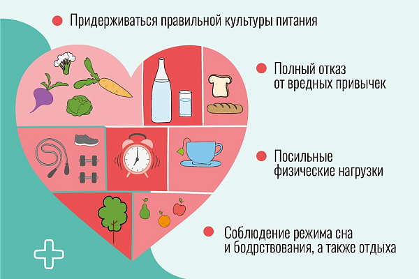 Артериальная гипертония – самое распространенное заболевание сердечно-сосудистой системы