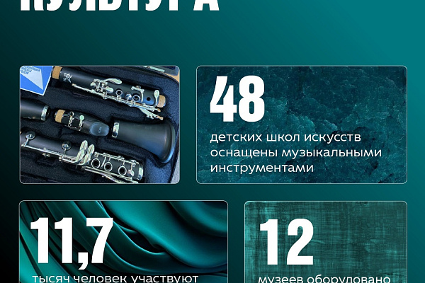 Вектор на экономический рост региона. В Югре запущена реализация 12 новых нацпроектов