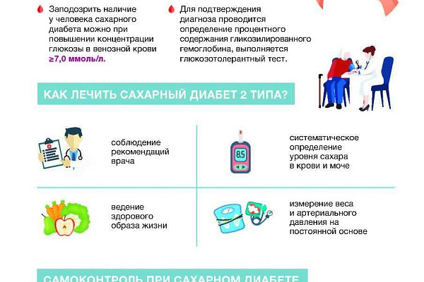 Сахарный диабет – это одно из распространенных эндокринных заболеваний 