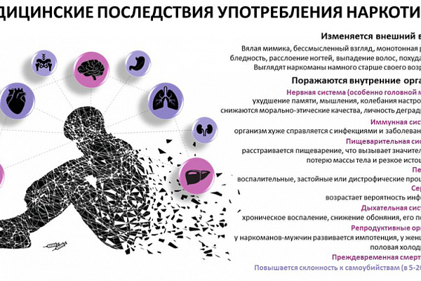 Последствия употребления различных видов наркотиков