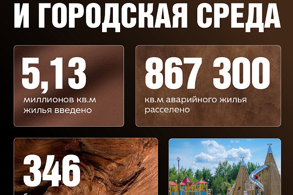 Вектор на экономический рост региона. В Югре запущена реализация 12 новых нацпроектов