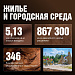 Вектор на экономический рост региона. В Югре запущена реализация 12 новых нацпроектов