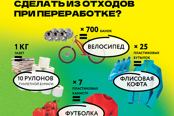 Информационно-просветительская кампания, посвященная популяризации раздельного сбора отходов и осознанного потребления!