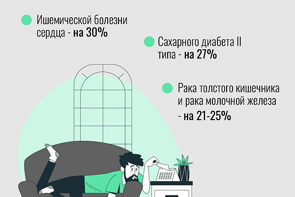 В России стартовала Неделя информирования о важности физической активности.