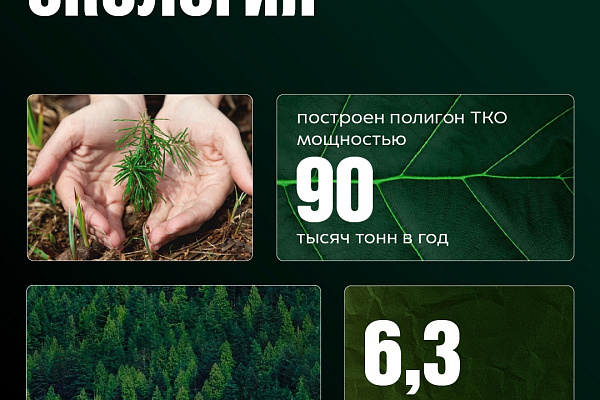 Вектор на экономический рост региона. В Югре запущена реализация 12 новых нацпроектов