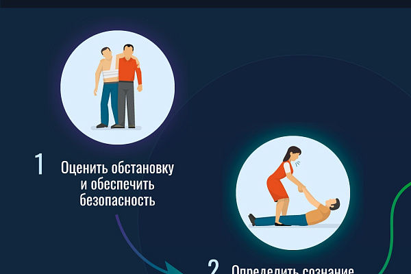 В структуре смертности населения РФ внешние причины занимают устойчивое третье место, опережая по итогам 2022 года даже смертность от Covid - 19