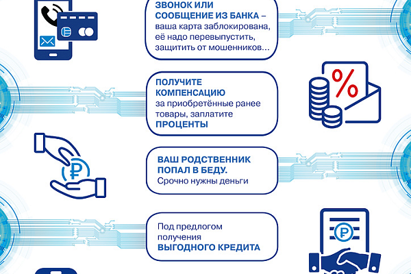 Мошенники становятся всё хитрее, а схемы обмана — сложнее