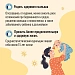 В Югре работает 26 кабинетов по отказу от курения