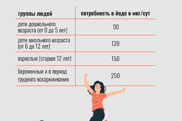 25 мая – Всемирный день щитовидной железы