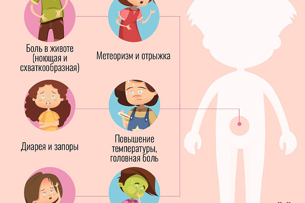 Органы желудочно-кишечного тракта (ЖКТ) напрямую отвечают за иммунитет ребенка, поэтому болезни пищеварения значительно ослабляют организм, провоцируя слабую устойчивость к простудам, вирусам и опасным инфекциям