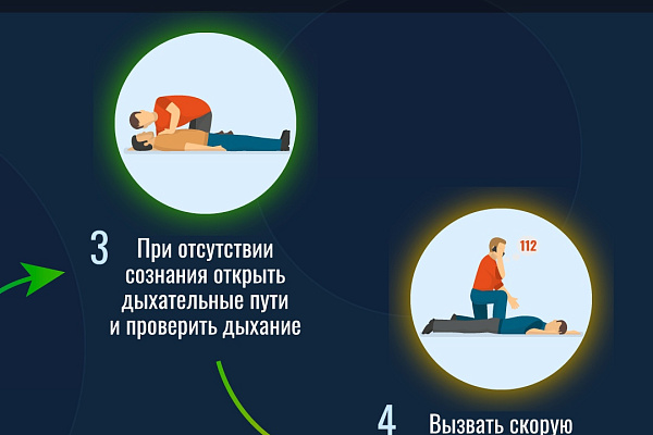 В структуре смертности населения РФ внешние причины занимают устойчивое третье место, опережая по итогам 2022 года даже смертность от Covid - 19
