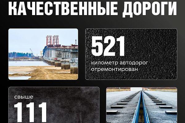 Вектор на экономический рост региона. В Югре запущена реализация 12 новых нацпроектов