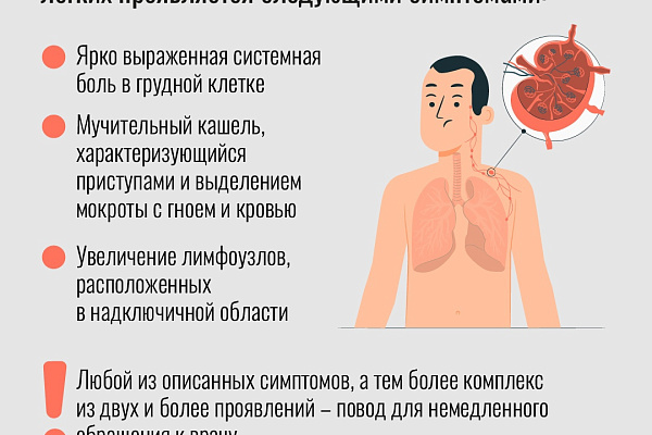 В Югре рак легких в структуре выявляемости занимает 4 место, уступая раку молочной железы, колоректальному раку и раку кожи