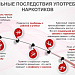 Последствия употребления различных видов наркотиков