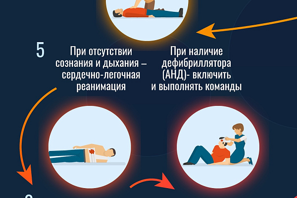В структуре смертности населения РФ внешние причины занимают устойчивое третье место, опережая по итогам 2022 года даже смертность от Covid - 19
