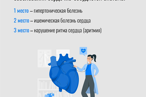 Главный кардиолог Югры Ирина Урванцева о симптомах и мерах профилактики заболеваний