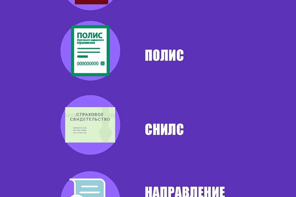 Маршрутизация пациентов с подозрением на онкозаболевания