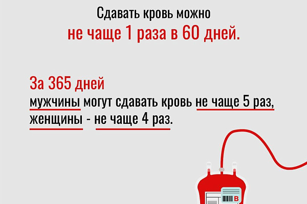 Люди, сдающие кровь, живут в среднем на 5 лет дольше