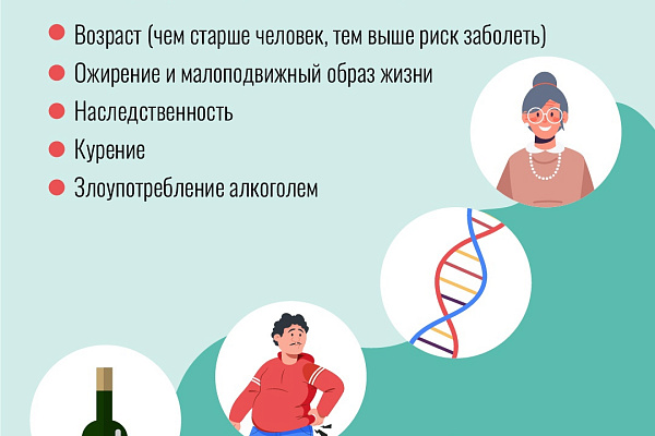Артериальная гипертония – самое распространенное заболевание сердечно-сосудистой системы