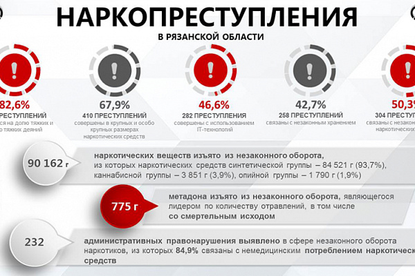 Последствия употребления различных видов наркотиков