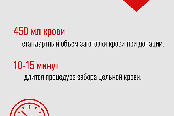 Люди, сдающие кровь, живут в среднем на 5 лет дольше