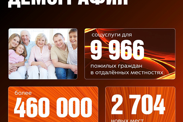 Вектор на экономический рост региона. В Югре запущена реализация 12 новых нацпроектов