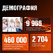 Вектор на экономический рост региона. В Югре запущена реализация 12 новых нацпроектов