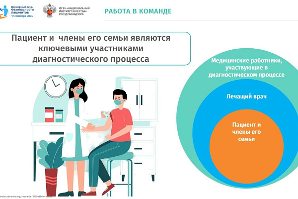 В Югре продолжается неделя безопасности пациента и популяризации центров здоровья