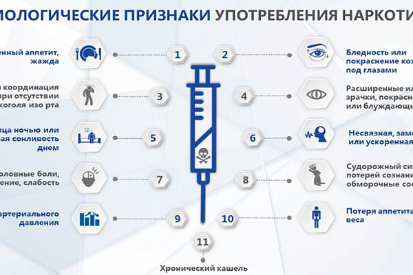 Последствия употребления различных видов наркотиков