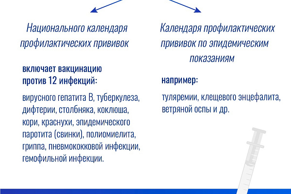 Вакцинопрофилактика