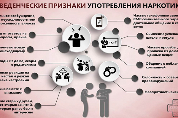 Последствия употребления различных видов наркотиков