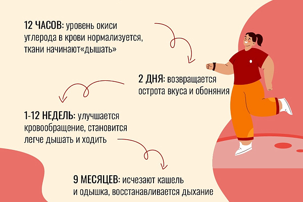 Курение даже одной сигареты в день «обеспечивает» до 50% риска развития инфаркта и инсульта
