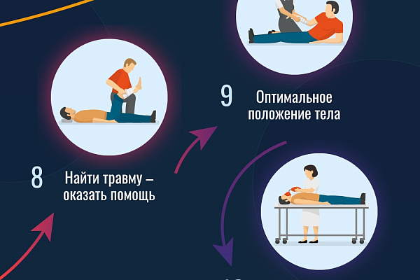 В структуре смертности населения РФ внешние причины занимают устойчивое третье место, опережая по итогам 2022 года даже смертность от Covid - 19