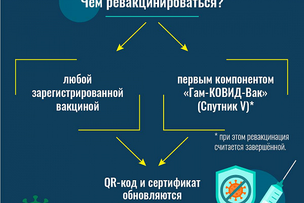 Памятка для пациента о проведении ревакцинации